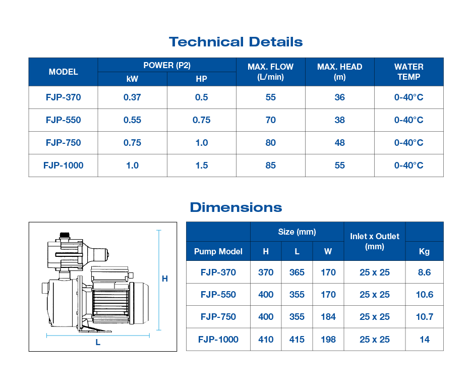FJP Series Specs
