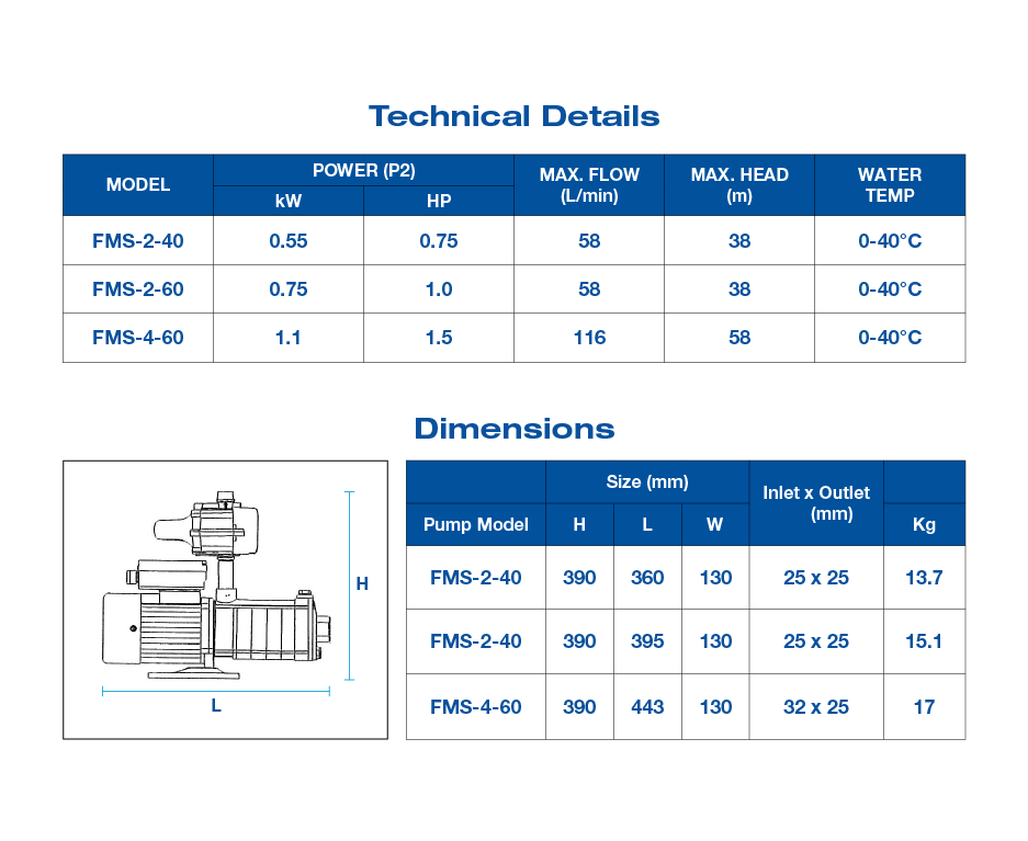 FMS Series Specs