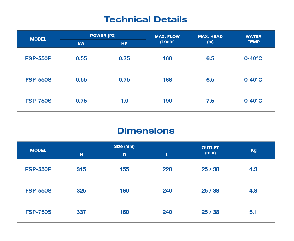 FSP Series Specs